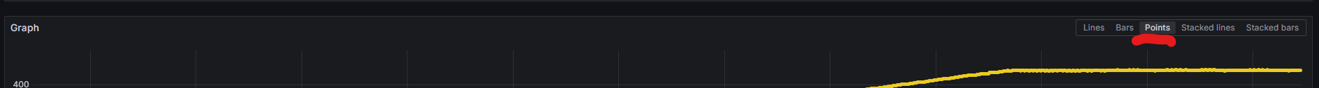 Points mode in Grafana