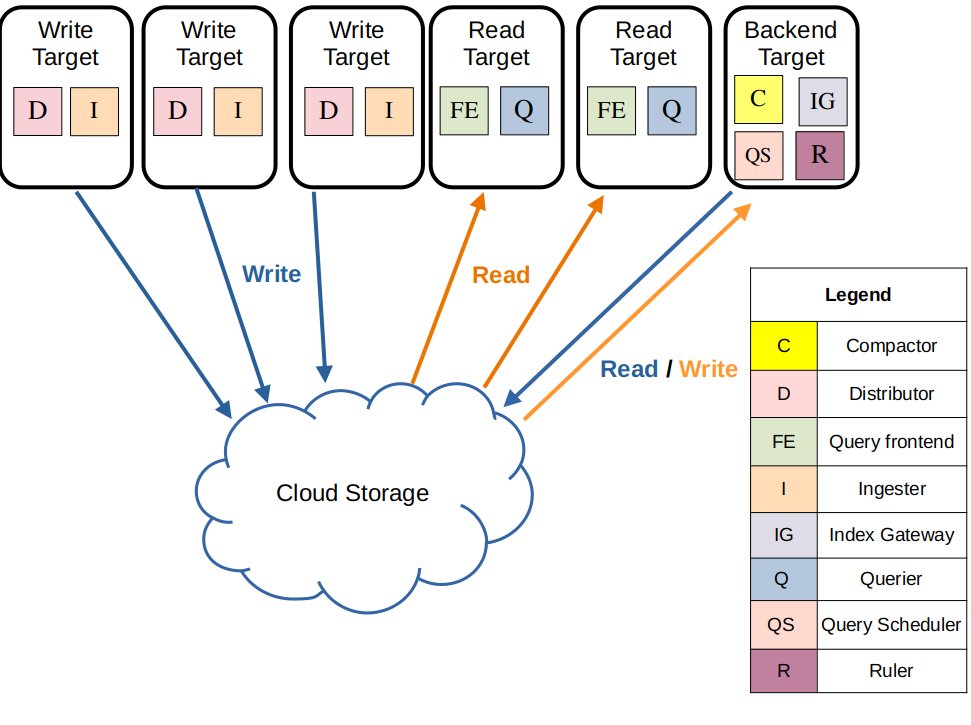 Simple Scalable mode