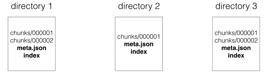Prometheus storage 2