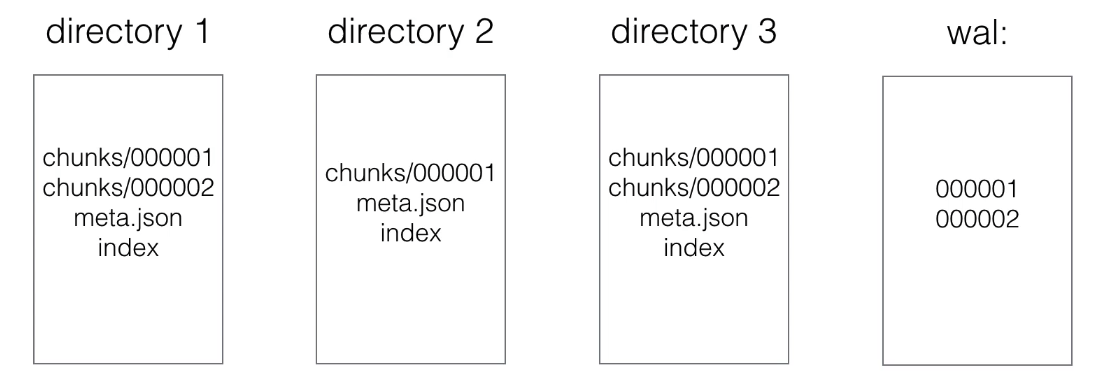 Prometheus storage 3