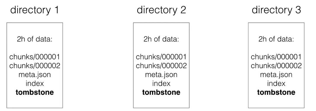Prometheus storage 4