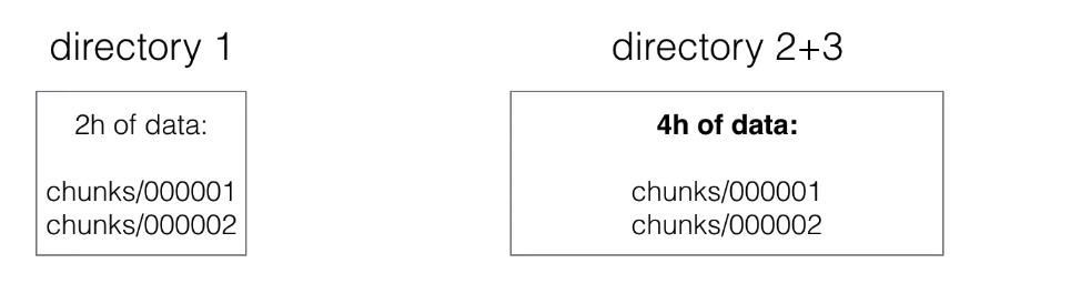 Prometheus storage 5